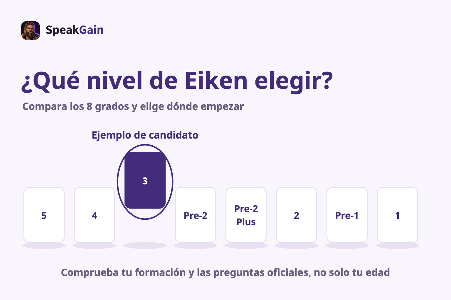 Compara los 8 grados y elige dónde empezar — Ejemplo de candidato