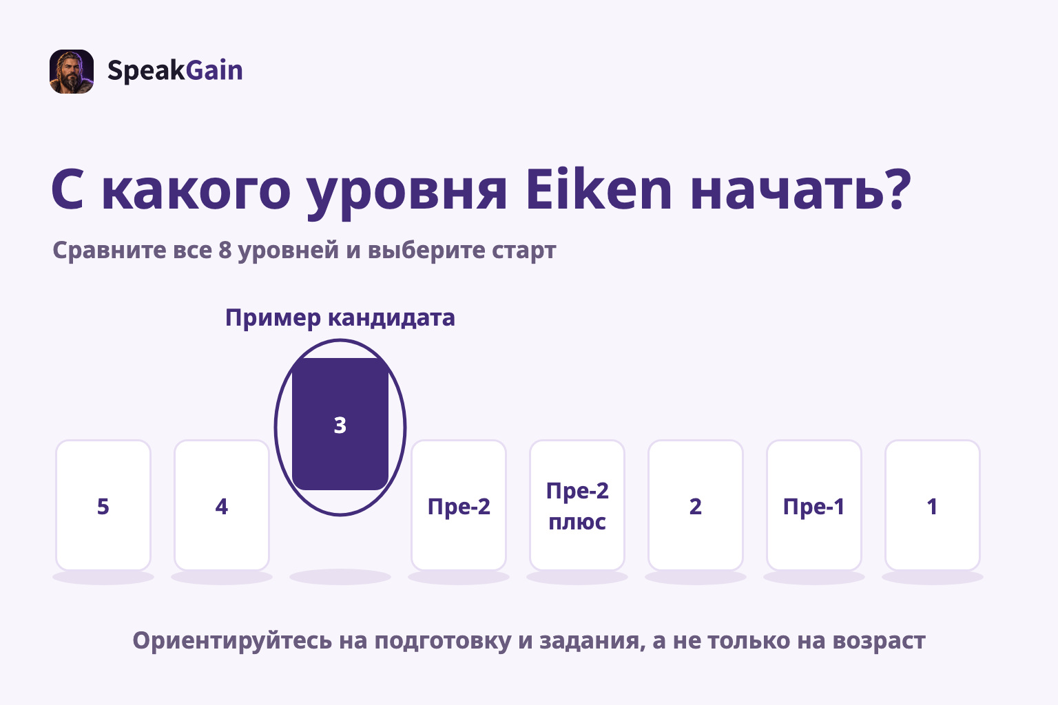 Сравните все 8 уровней и выберите старт — Пример кандидата