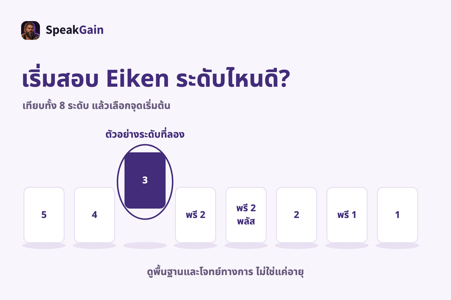 เทียบทั้ง 8 ระดับ แล้วเลือกจุดเริ่มต้น — ตัวอย่างระดับที่ลอง