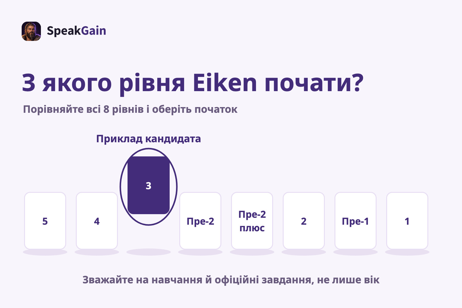 Порівняйте всі 8 рівнів і оберіть початок — Приклад кандидата