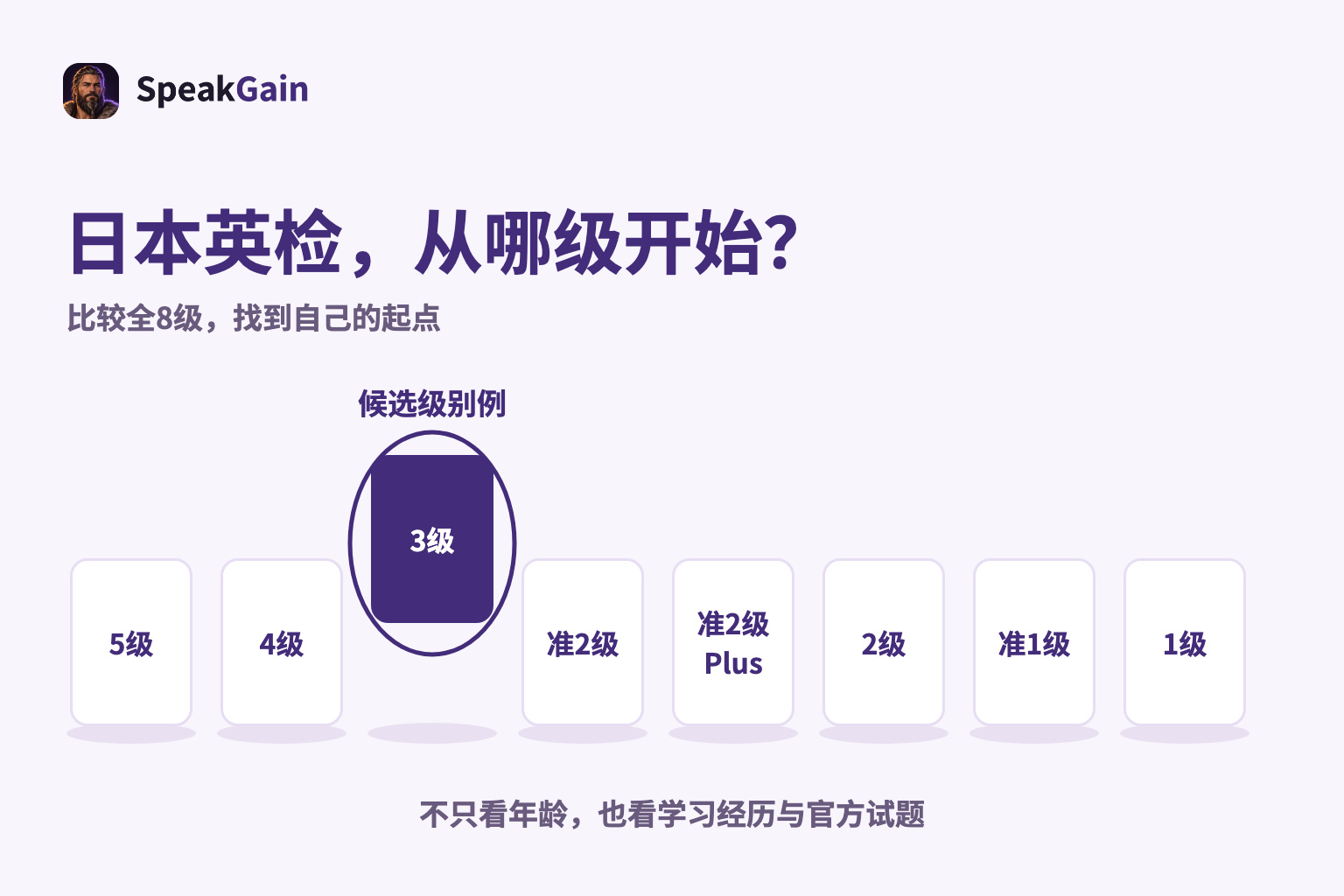 比较全8级,找到自己的起点 — 候选级别例