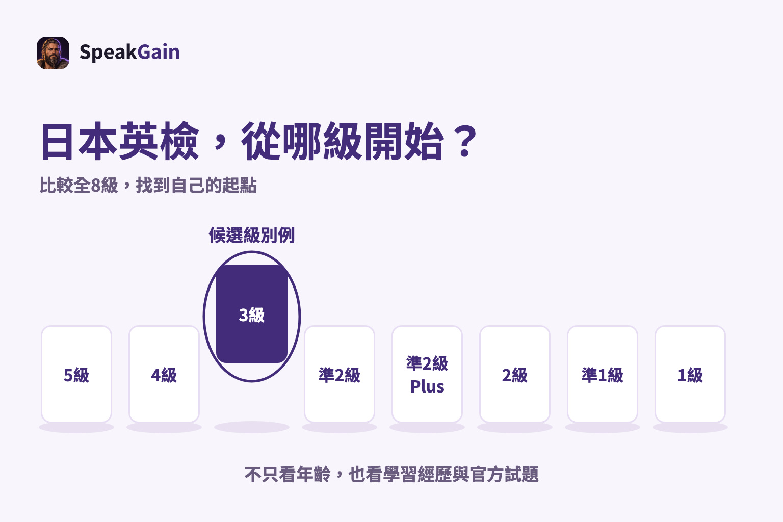 比較全8級,找到自己的起點 — 候選級別例