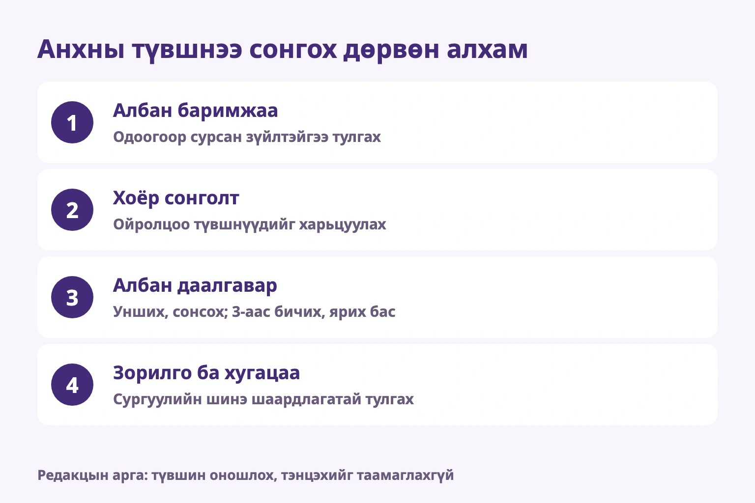 Анхны түвшнээ сонгох дөрвөн алхам