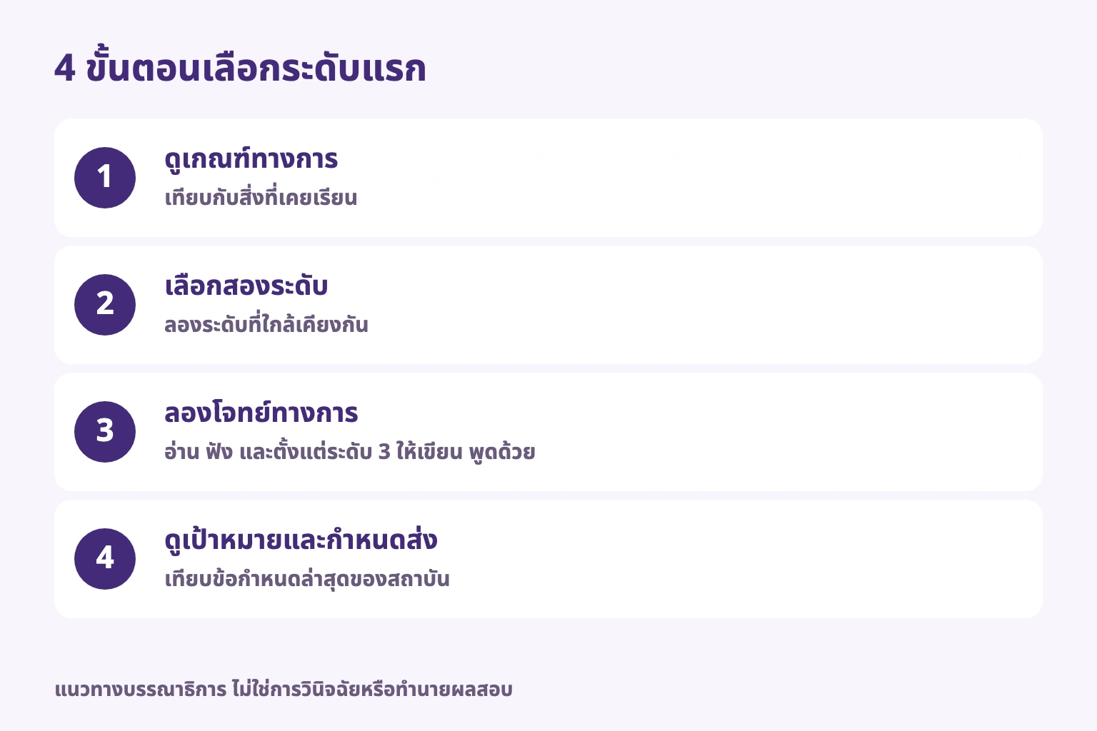 4 ขั้นตอนเลือกระดับแรก