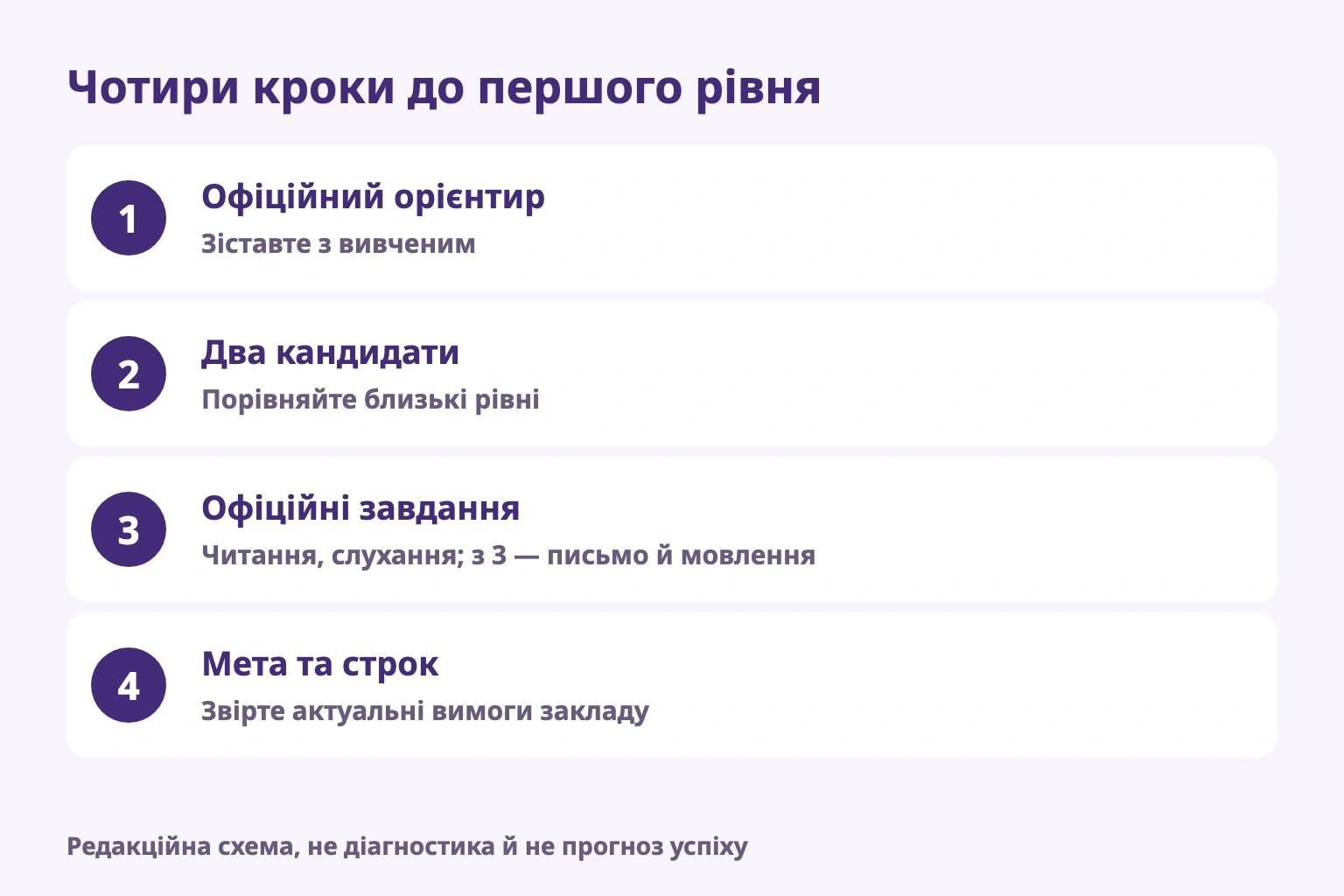 Чотири кроки до першого рівня
