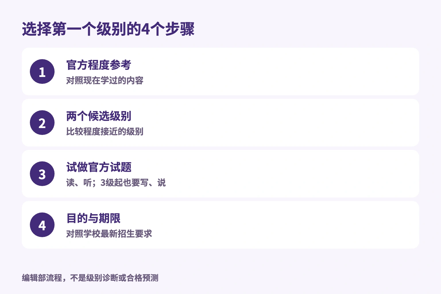 选择第一个级别的4个步骤