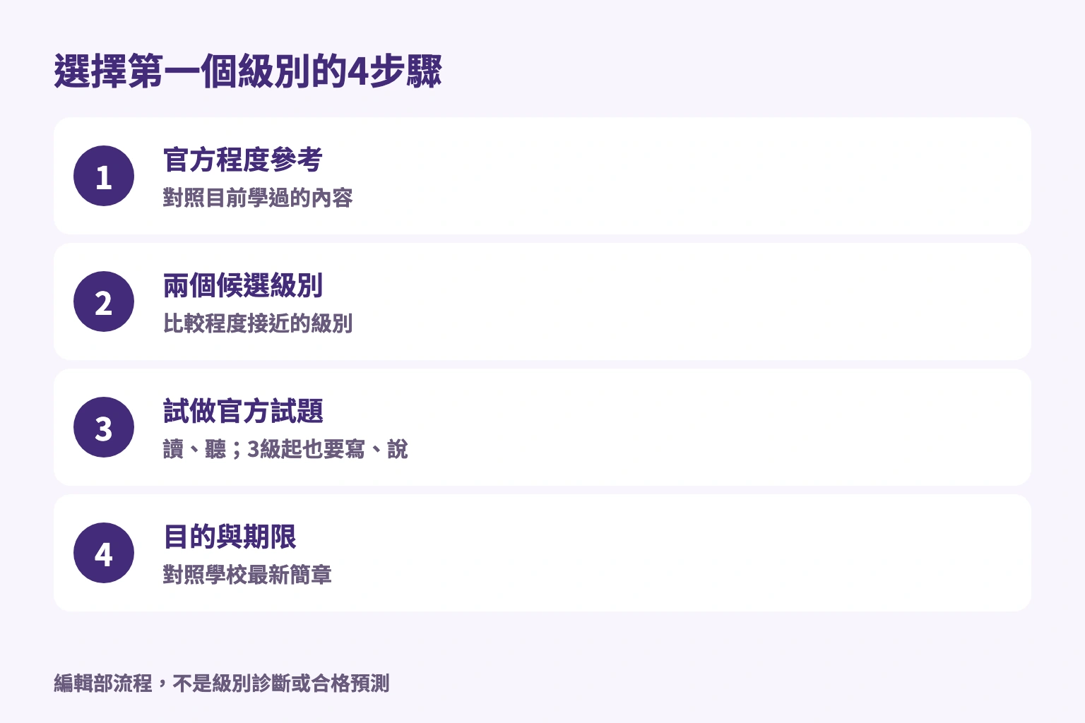 選擇第一個級別的4步驟